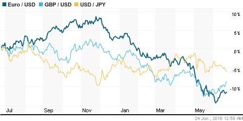 График индекса доллара. US DOLLAR INDEX (NYBOT:DX).