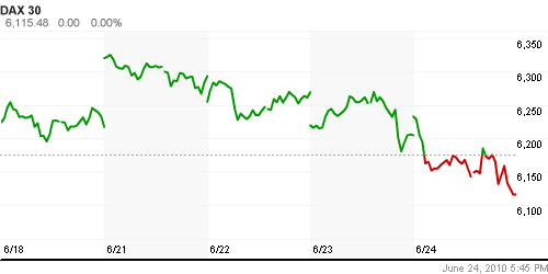 График индекса XETRA DAX.
