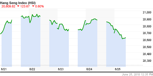 График индекса SSE Composite Index (China).