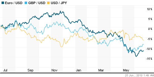 График индекса доллара. US DOLLAR INDEX (NYBOT:DX).