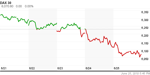 График индекса XETRA DAX.