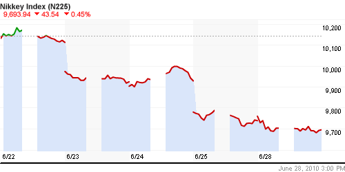 График индекса Nikkei-225 (Japan).