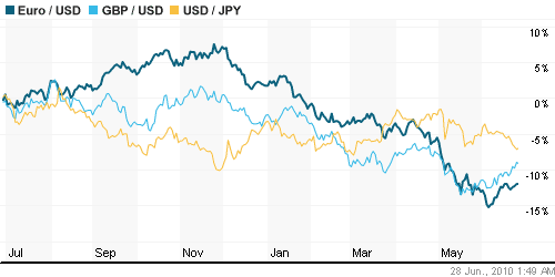 График индекса доллара. US DOLLAR INDEX (NYBOT:DX).