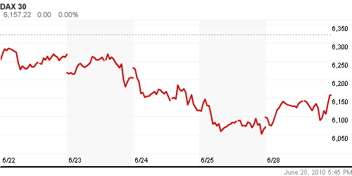 График индекса XETRA DAX.