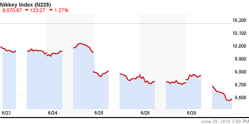 График индекса Nikkei-225 (Japan).