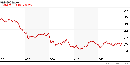 График индекса S&P 500.