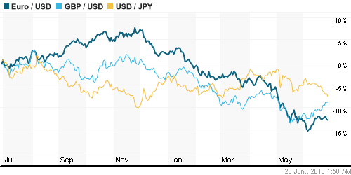 График индекса доллара. US DOLLAR INDEX (NYBOT:DX).