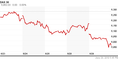 График индекса XETRA DAX.