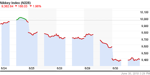 График индекса Nikkei-225 (Japan).