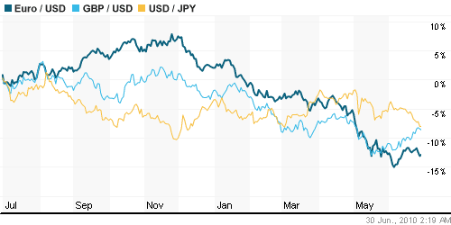 График индекса доллара. US DOLLAR INDEX (NYBOT:DX).