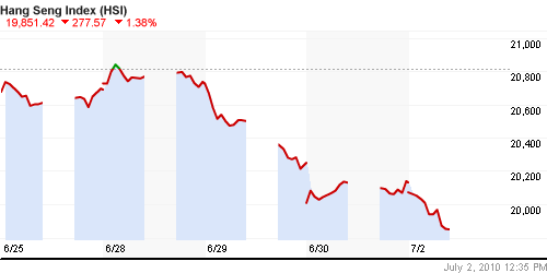 График индекса SSE Composite Index (China).