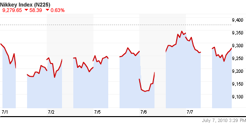График индекса Nikkei-225 (Japan).