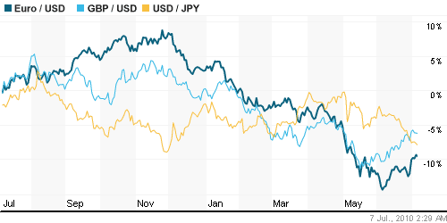 График индекса доллара. US DOLLAR INDEX (NYBOT:DX).