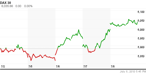 График индекса XETRA DAX.