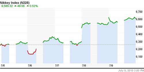 График индекса Nikkei-225 (Japan).