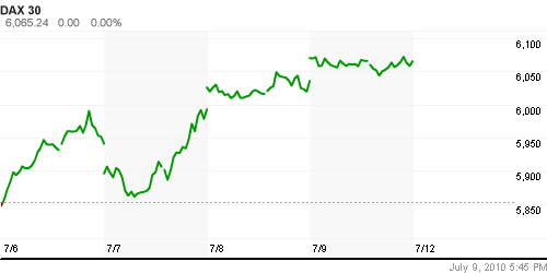 График индекса XETRA DAX.