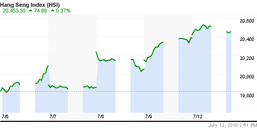 График индекса SSE Composite Index (China).