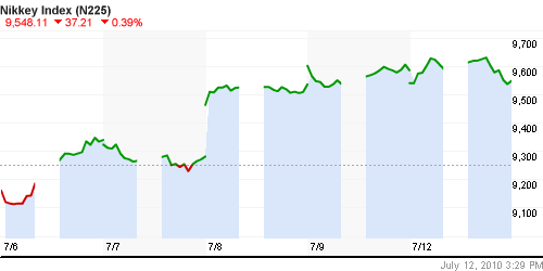 График индекса Nikkei-225 (Japan).