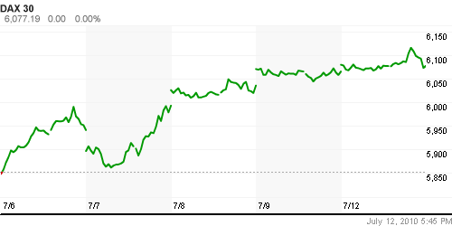 График индекса XETRA DAX.