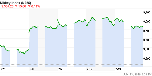 График индекса Nikkei-225 (Japan).