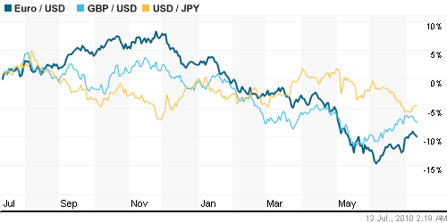 График индекса доллара. US DOLLAR INDEX (NYBOT:DX).