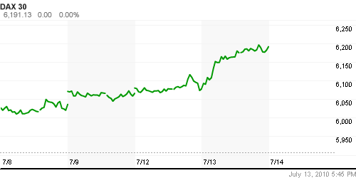 График индекса XETRA DAX.