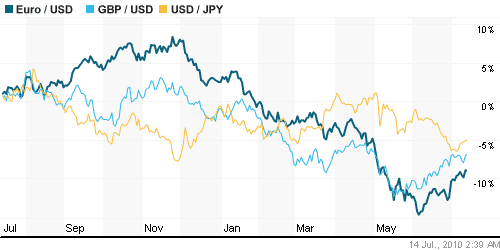 График индекса доллара. US DOLLAR INDEX (NYBOT:DX).