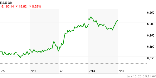 График индекса XETRA DAX.