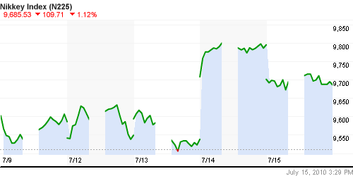 График индекса Nikkei-225 (Japan).