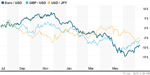 График индекса доллара. US DOLLAR INDEX (NYBOT:DX).