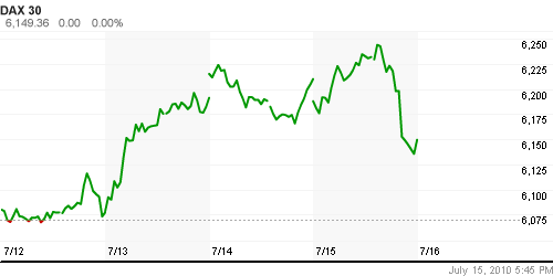 График индекса XETRA DAX.