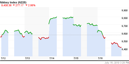 График индекса Nikkei-225 (Japan).