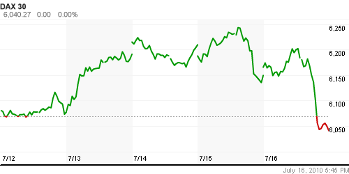 График индекса XETRA DAX.