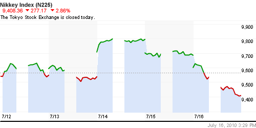 График индекса Nikkei-225 (Japan).