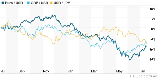 График индекса доллара. US DOLLAR INDEX (NYBOT:DX).