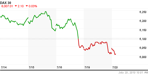 График индекса XETRA DAX.