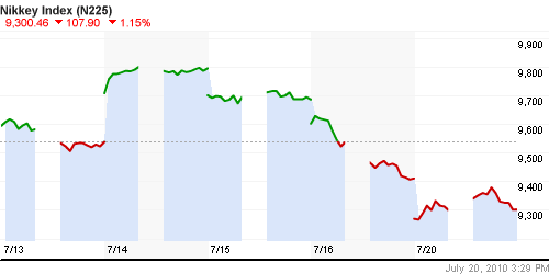 График индекса Nikkei-225 (Japan).