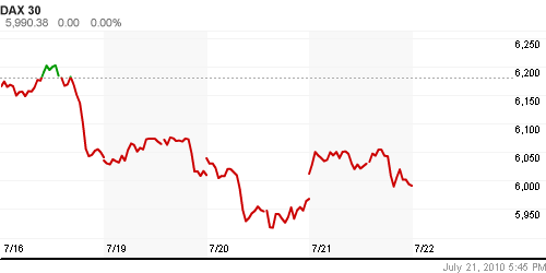 График индекса XETRA DAX.