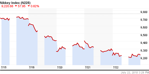 График индекса Nikkei-225 (Japan).