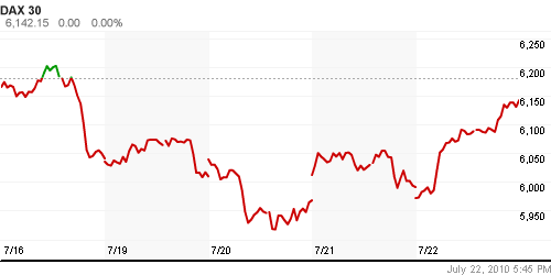 График индекса XETRA DAX.