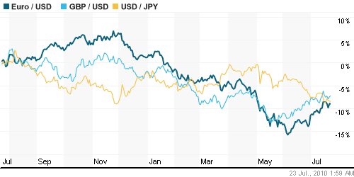 График индекса доллара. US DOLLAR INDEX (NYBOT:DX).