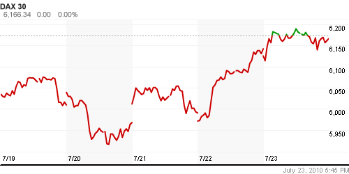 График индекса XETRA DAX.