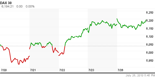 График индекса XETRA DAX.