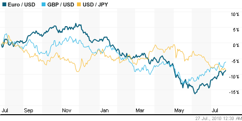 График индекса доллара. US DOLLAR INDEX (NYBOT:DX).