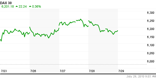 График индекса XETRA DAX.