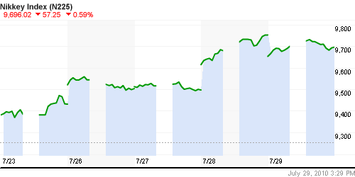 График индекса Nikkei-225 (Japan).