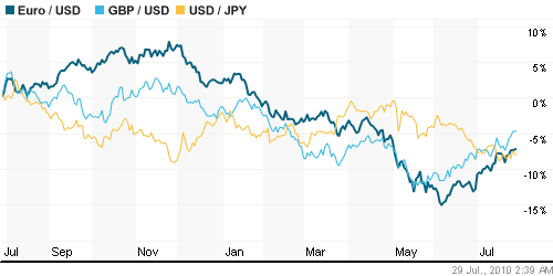 График индекса доллара. US DOLLAR INDEX (NYBOT:DX).