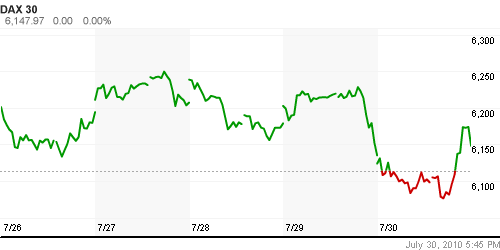 График индекса XETRA DAX.
