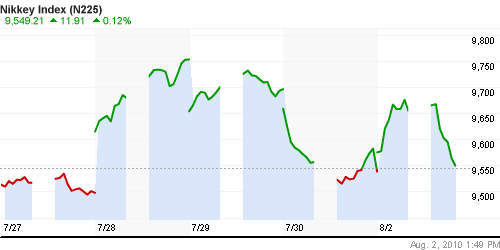 График индекса Nikkei-225 (Japan).
