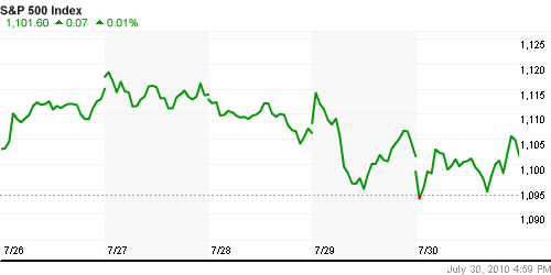График индекса S&P 500.